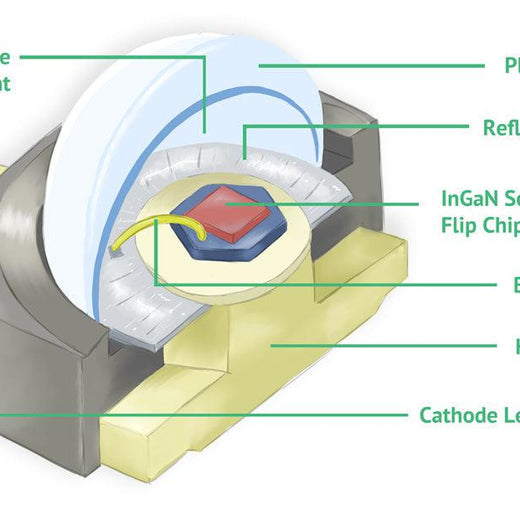 How does an LED work?