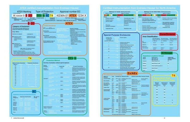 ATEX Emergency Bulkhead | INUI